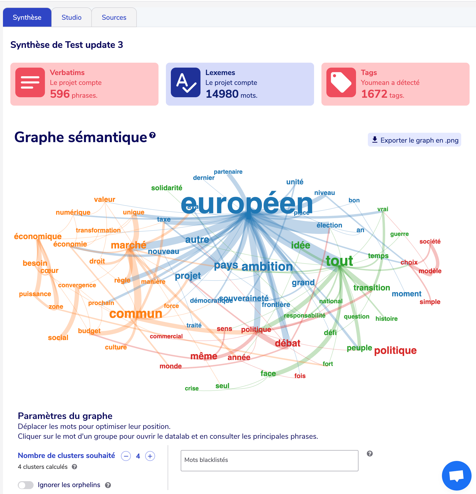 YouMean l analyse sémantique de textes par l IA