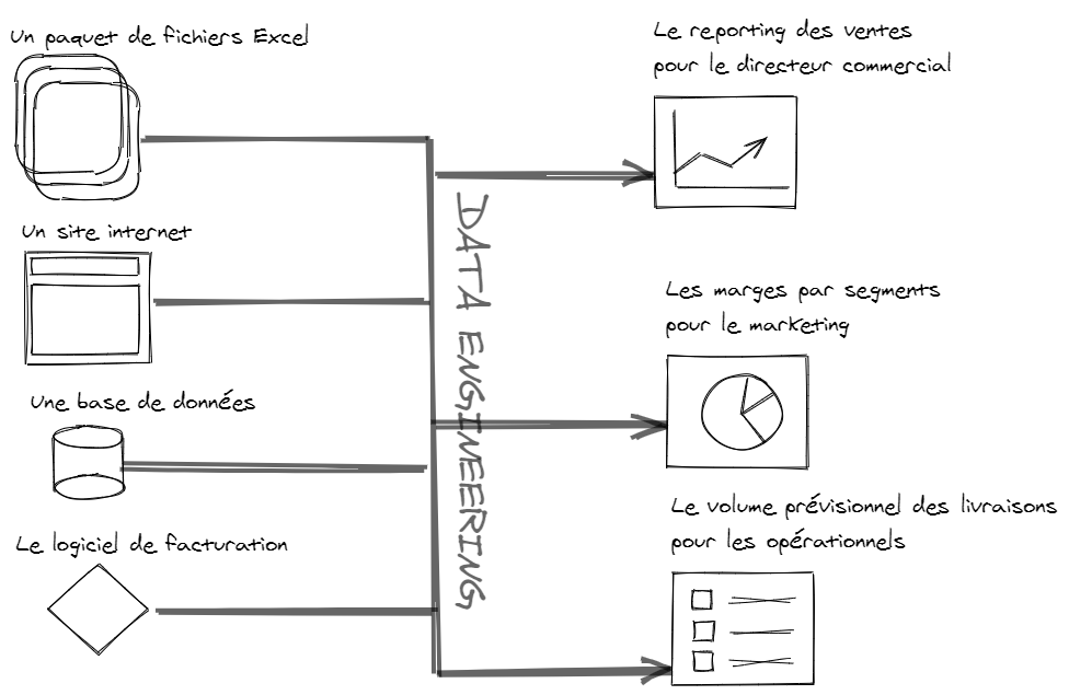 Des tuyaux pour de meilleures décisions
