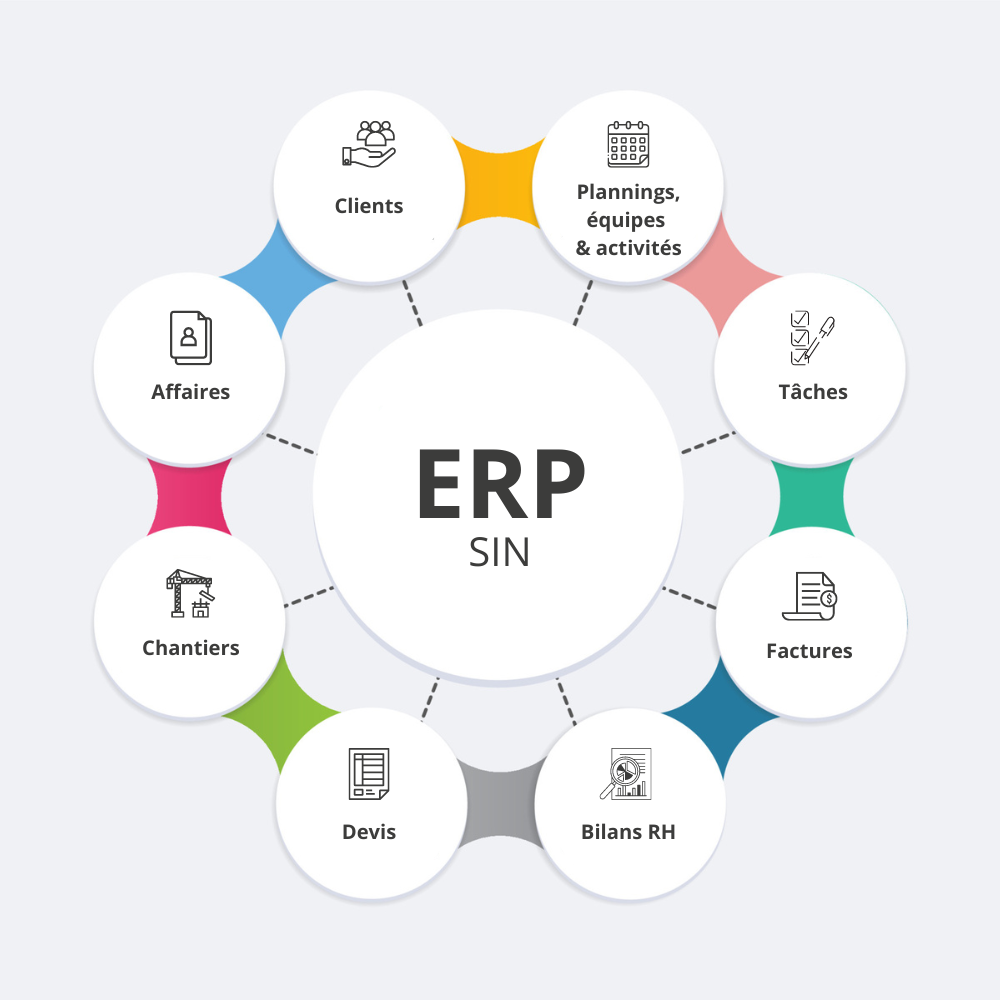 Un ERP sur-mesure pour piloter les activités d'une entreprise de logistique industrielle